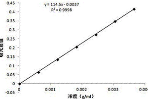 測(cè)定復(fù)合尿素中亞氨基二琥珀酸鹽含量的方法