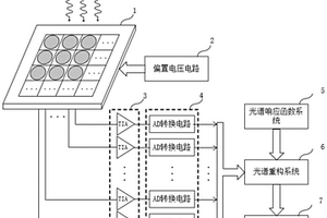 基于半導(dǎo)體光電二極管的高集成度光譜探測(cè)系統(tǒng)