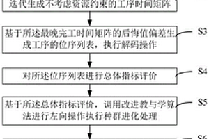 飛機(jī)機(jī)庫(kù)定檢維修調(diào)度方法、裝置、設(shè)備和介質(zhì)