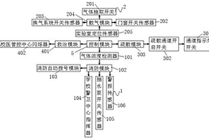 化學(xué)實(shí)驗(yàn)安全防護(hù)系統(tǒng)及方法