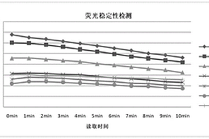 超敏化學發(fā)光HRP底物液及其制備方法