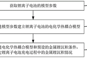 金屬鋰沉積的預(yù)測方法、裝置及電子設(shè)備