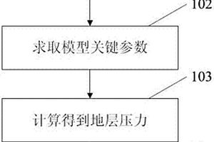 提高地層流體壓力預(yù)測精度的方法