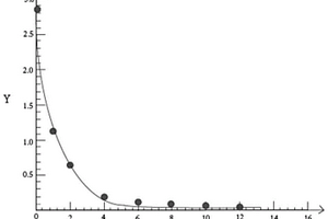 氯離子的定量監(jiān)測(cè)方法