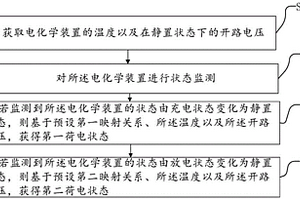 荷電狀態(tài)預(yù)測方法、電量預(yù)測方法以及電子設(shè)備