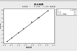 光電直讀光譜儀測定MC6鉻含量的方法