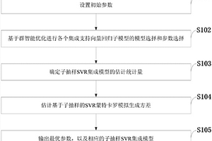 基于子抽樣SVR集成的短期電力負荷預(yù)測方法