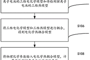 鋰離子電池的鋰沉積預(yù)測方法和裝置