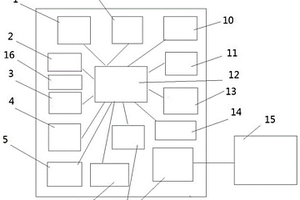 分布式空氣質(zhì)量監(jiān)測裝置及其監(jiān)測方法