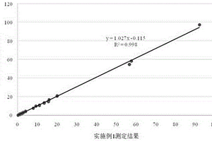 新型的血清甲胎蛋白異質(zhì)體3測(cè)定試劑盒及其制備方法和應(yīng)用