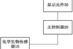 監(jiān)測(cè)身體狀況的便攜裝置、系統(tǒng)及方法