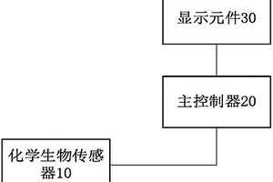 監(jiān)測(cè)身體狀況的便攜裝置及系統(tǒng)