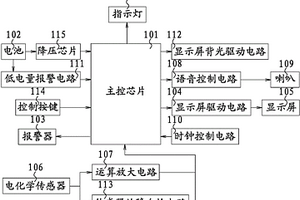 多功能一氧化碳探測報警器