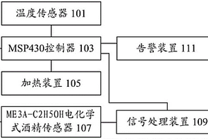 車(chē)載酒精測(cè)試儀