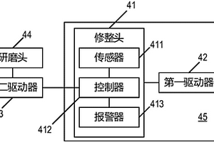 研磨墊修整器及化學機械研磨裝置