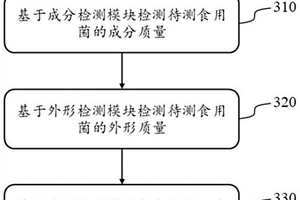 食用菌品質(zhì)監(jiān)測方法及系統(tǒng)