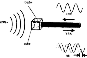 高壓輸變電變壓器絕緣油質(zhì)量監(jiān)測(cè)系統(tǒng)