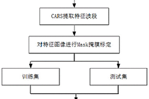 基于高光譜圖像的烤煙葉水分含量估測(cè)方法