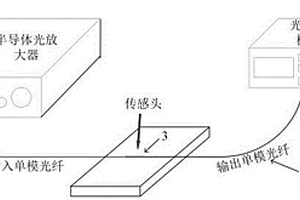 利用折線型錐形多模光纖級聯(lián)無芯光纖結(jié)構(gòu)測量溫度的方法