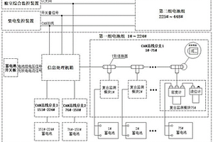 蓄電池監(jiān)測系統(tǒng)