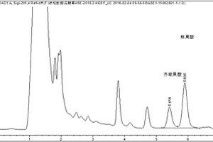 ASE?HPLC法測定馬鞭草中齊墩果酸和熊果酸總含量的方法