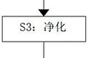 同時(shí)測(cè)定水果中多種塑化劑和多種農(nóng)藥殘留的方法