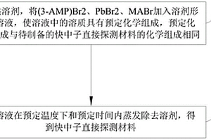 快中子直接探測(cè)材料的制備方法和應(yīng)用