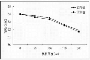 大型模塊淬透性預(yù)測方法