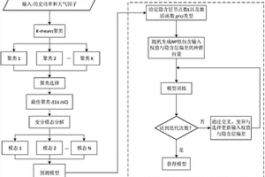 可再生能源發(fā)電和負(fù)荷的混合預(yù)測(cè)方法