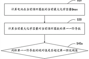 電池厚度超標(biāo)的監(jiān)測方法、裝置、電池以及用電設(shè)備