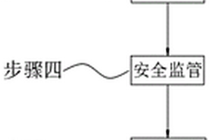 化學(xué)試劑管理方法