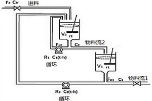 針對(duì)二級(jí)化學(xué)反應(yīng)器變時(shí)滯系統(tǒng)的故障估計(jì)方法