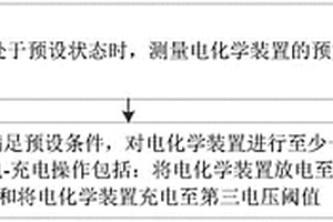 電化學(xué)裝置管理方法、電子設(shè)備、充電裝置及存儲(chǔ)介質(zhì)