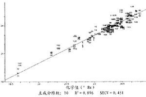 檢測發(fā)酵物料的錘度、揮發(fā)酸和酒度的方法