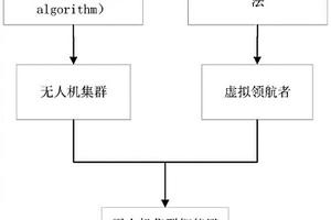 基于強化學習的無人機集群智能避障方法