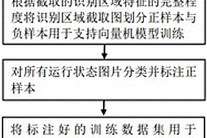 基于深度強(qiáng)化學(xué)習(xí)的空氣預(yù)熱器區(qū)域識(shí)別方法