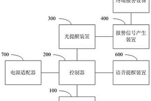 化學實驗室危險品智能警示裝置