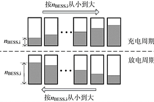 基于全釩液流氧化還原電池與電化學(xué)電容器混合儲能系統(tǒng)的運(yùn)行控制方法