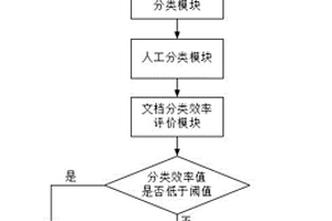 基于深度強(qiáng)化學(xué)習(xí)的云邊協(xié)同文檔分類系統(tǒng)及方法