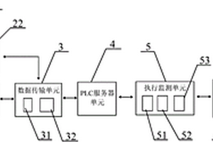 光化學耦合式低溫等離子廢氣處理系統(tǒng)