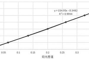 尿素-縮二脲共融物中三聚氰胺含量的檢測(cè)方法