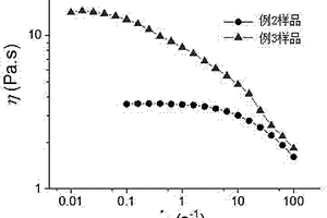 超細(xì)氧化鈰水基分散體系的物理化學(xué)穩(wěn)定方法