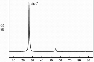 碳質(zhì)材料綜合檢測方法