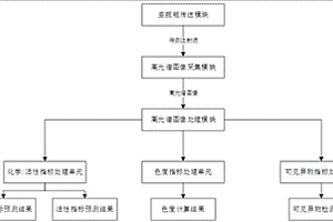 基于高光譜的中藥注射劑多指標(biāo)檢測(cè)系統(tǒng)