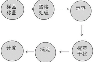 鎳板中鎳的檢測(cè)方法