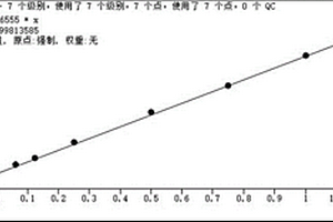 土壤中2，6-二叔丁基苯酚的檢測(cè)方法