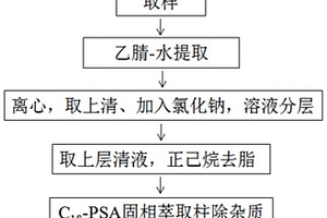 水產(chǎn)品中地西泮殘留檢測(cè)的樣品前處理方法及其應(yīng)用