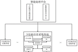 鹽堿地水鹽動態(tài)物聯(lián)網(wǎng)同步自動檢測系統(tǒng)