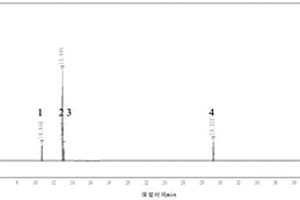 N-甲基芐胺有關物質(zhì)的檢測方法