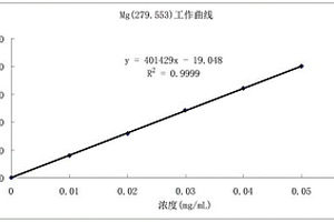 鎳基鈰鎂合金中鈰/鎂含量的檢測(cè)方法